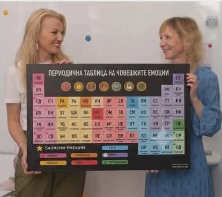 Периодична таблица на човешките емоции — нагледно помагало за работа с деца